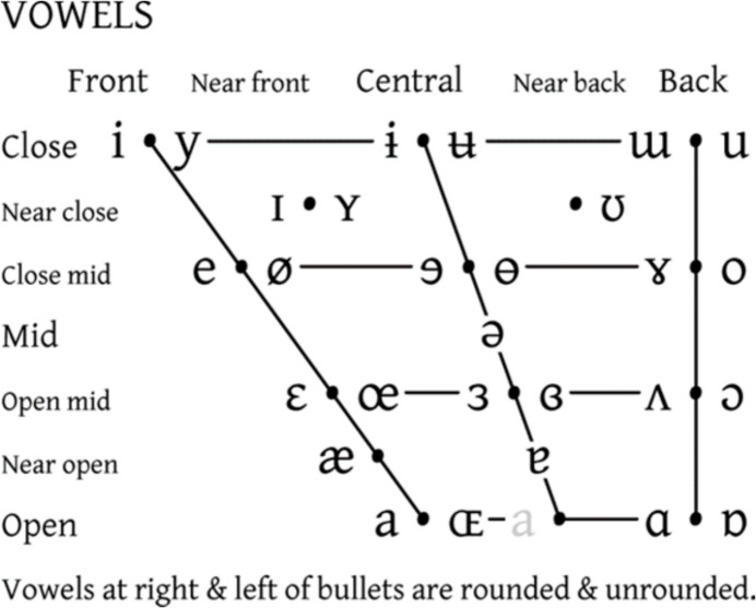 Correlates of Vocal Tract Evolution in Late Pliocene and Pleistocene Hominins.