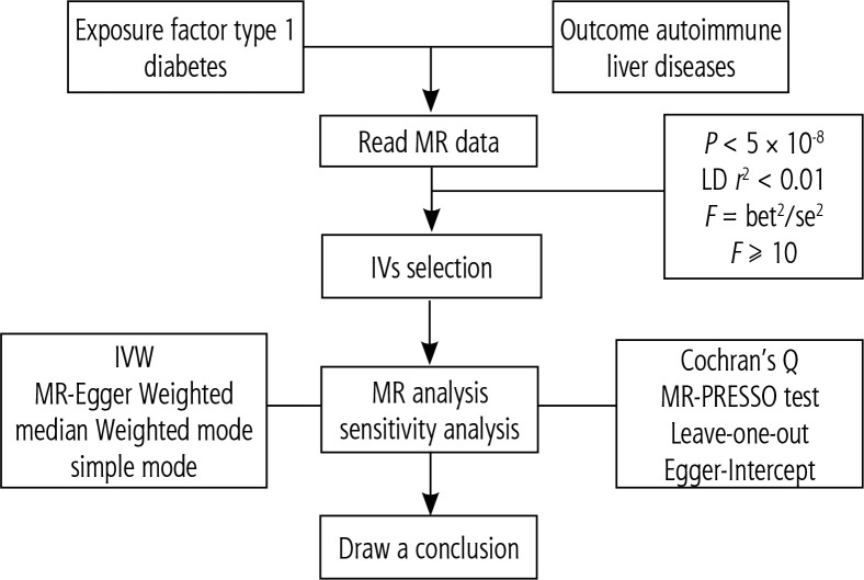 Identifying the genetic link between type 1 diabetes and autoimmune liver diseases.