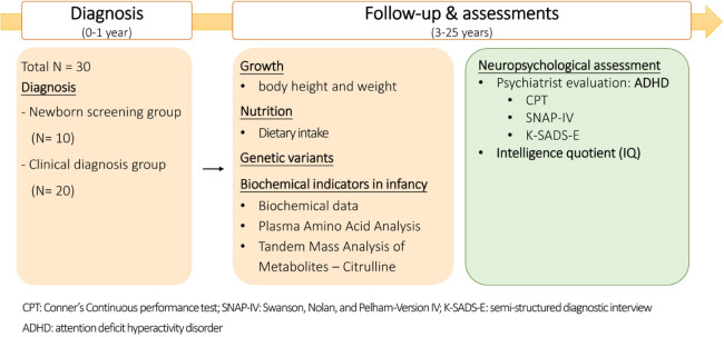 Long-term follow-up of neurocognitive function in patients with citrin deficiency and cholestasis.