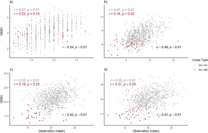 Genomic selection in a kiwiberry breeding programme: integrating intra- and inter-specific crossing.