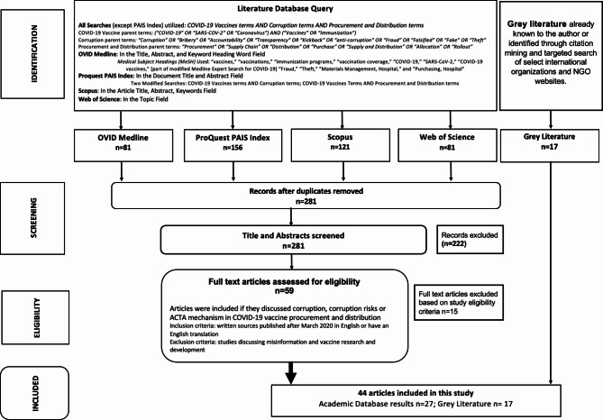 Corruption risks in COVID-19 vaccine deployment: lessons learned for future pandemic preparedness.