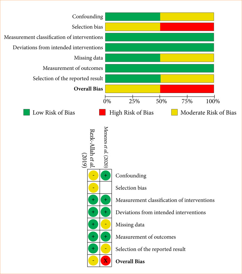 Mechanisms of photobiomodulation therapy in treating and preventing antineoplastic-induced oral mucositis: a systematic review.