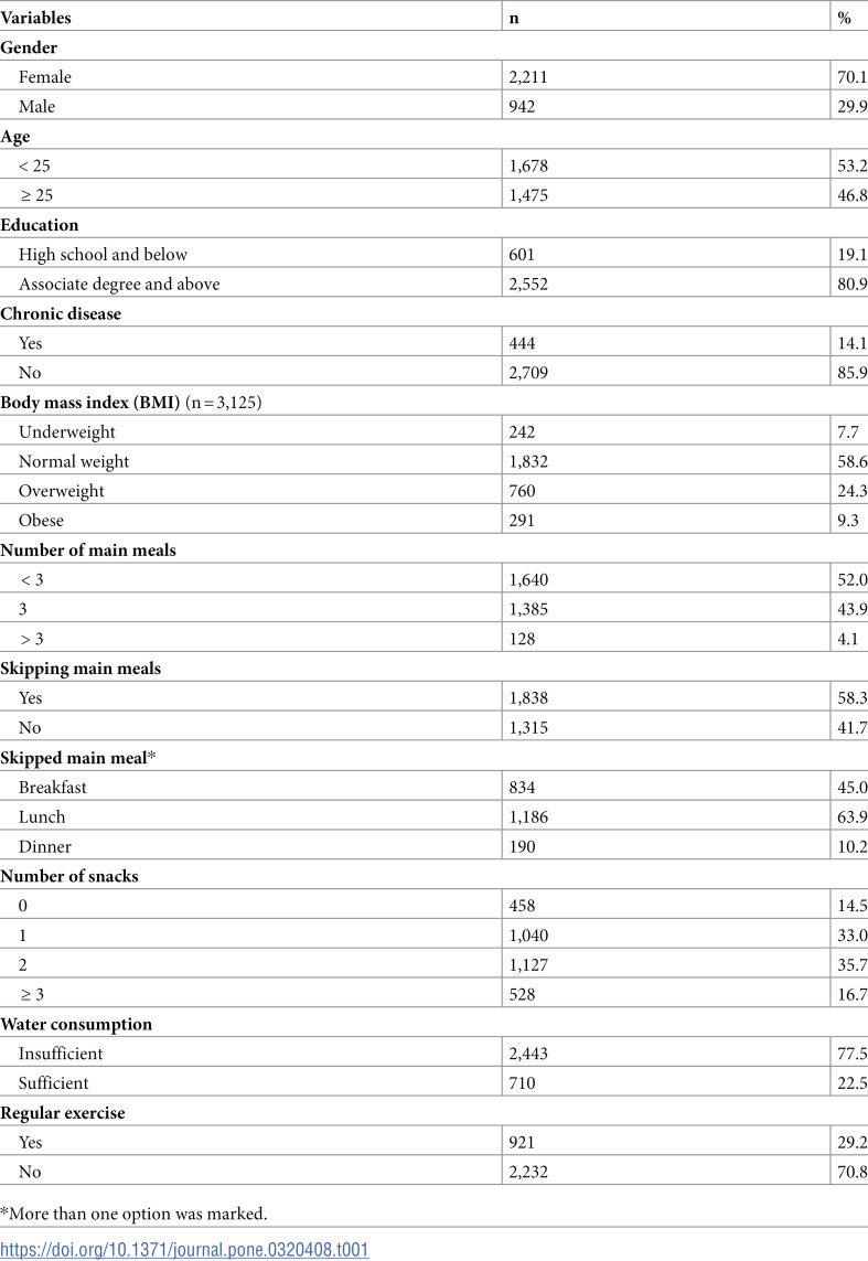 The relationship between body image and nutritional behaviors in adult individuals.