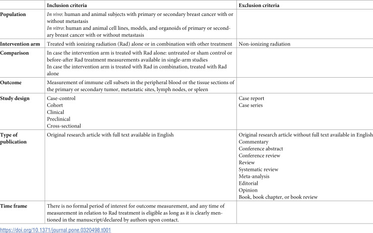 Study of heterogeneity in immune responses to exposure in breast cancer: A protocol for a systematic review.