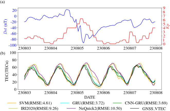 GNSS-VTEC prediction based on CNN-GRU neural network model during high solar activities.