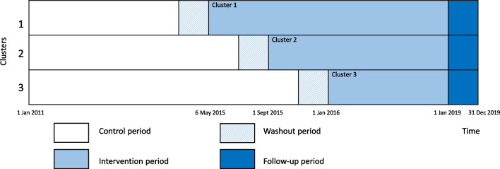 Fracture liaison service (FLS) is associated with lower subsequent fragility fracture risk and mortality: NoFRACT (the Norwegian capture the fracture initiative).