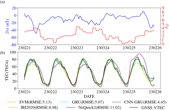 GNSS-VTEC prediction based on CNN-GRU neural network model during high solar activities.