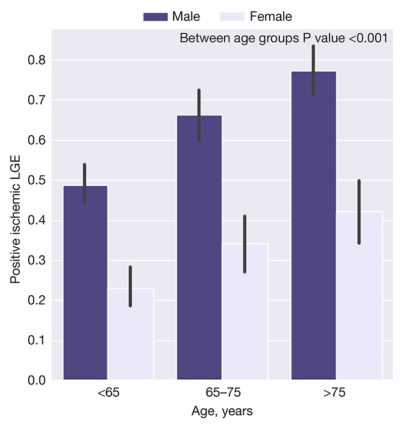 Qualitative American Heart Association plot of late gadolinium enhancement with mortality and ventricular arrhythmia prediction using artificial intelligence.