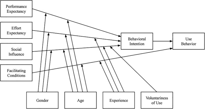 Perspectives of Older Adults on Self-Care of Chronic Diseases Utilizing Online Health Resources: An Exploratory Descriptive Qualitative Study.
