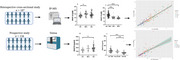 Synaptosomal-Associated Protein 25 kDA (SNAP-25) Levels in Cerebrospinal Fluid: Implications for Alzheimer's Disease Diagnosis and Monitoring.