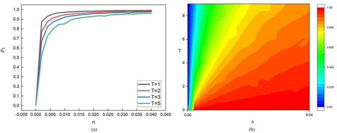 Co-evolution model of traffic travel and disease transmission under limited resources.