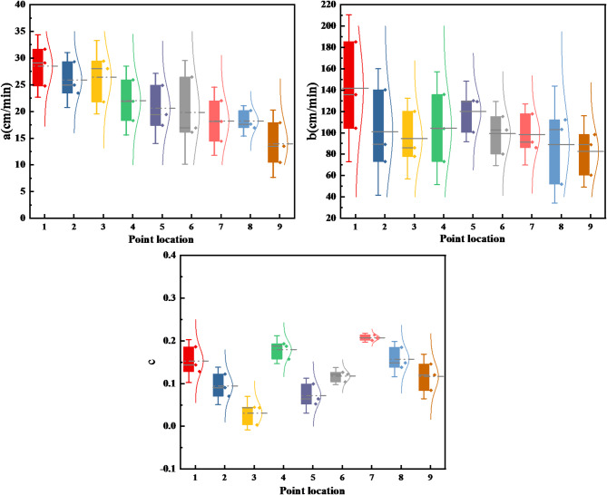 Variations in Hotan riverbed permeability and seepage water amount by soil grain size changes from upstream to downstream.