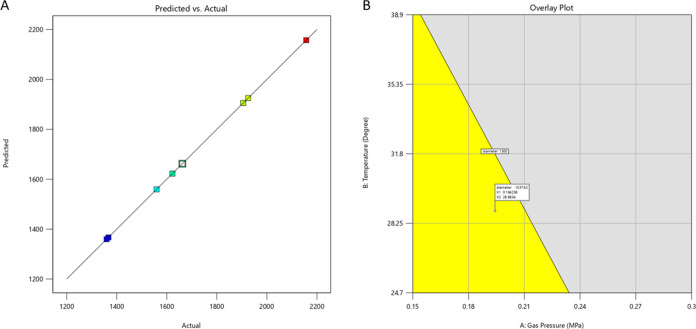 Fabrication of Oro-Dispersible Sodium Valproate-Loaded Nanofibrous Patches for Immediate Epileptic Innervation.