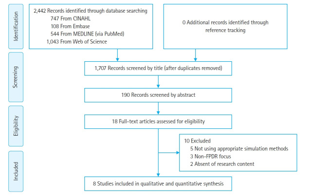 Simulation intervention related to family presence during resuscitation for physicians and medical students: a scoping review.