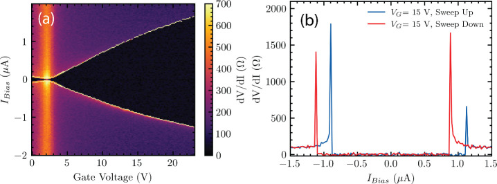 Fermi Velocity Dependent Critical Current in Ballistic Bilayer Graphene Josephson Junctions.