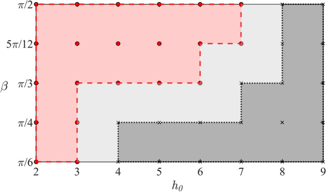 Inertial motion of a circular cylinder approaching obliquely an ice cover.