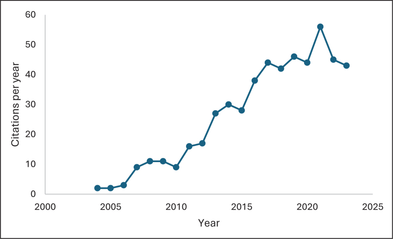 Recent studies confirm the utility of the omega-3 index.
