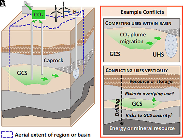 For geological carbon sequestration to work, we need a geospatial planning policy.