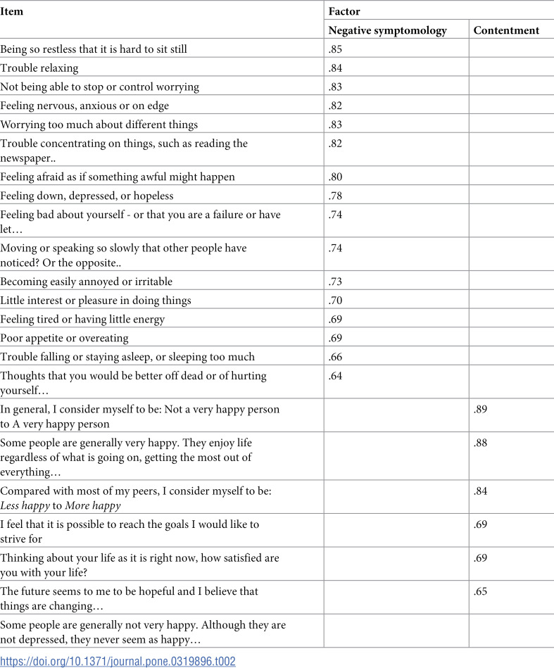 Is there anything good about conspiracy beliefs? Belief in COVID-19 conspiracy theories is associated with benefits to well-being.