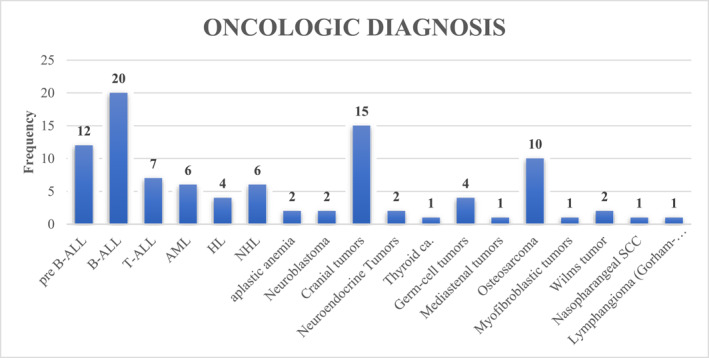 Abstract Image