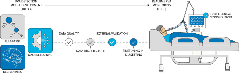 Let's get in sync: current standing and future of AI-based detection of patient-ventilator asynchrony.