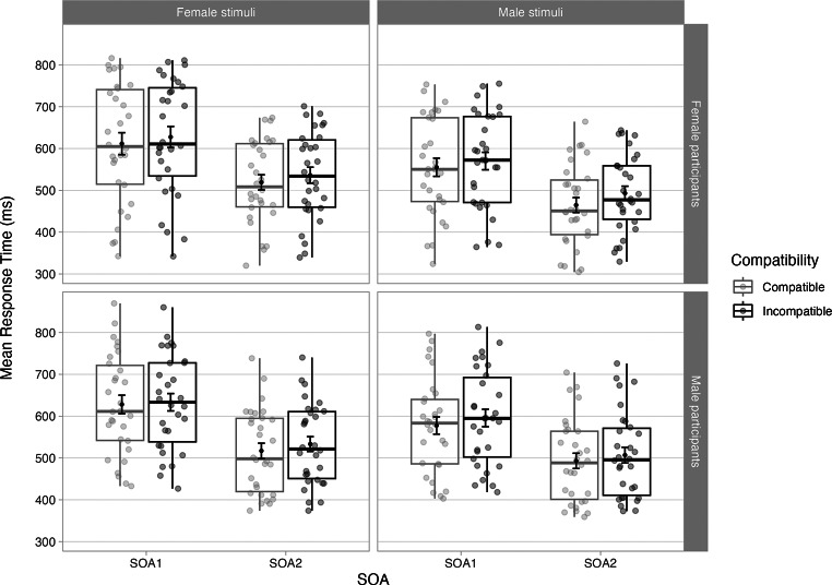 Automatic imitation of vocal actions is unaffected by group membership.