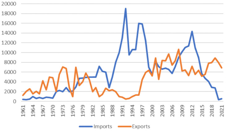 A political economy of the tobacco supply chain in an Eastern Mediterranean country: The case of Lebanon.