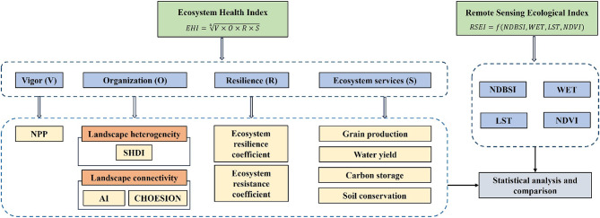 Asymmetry between ecosystem health and ecological quality from an Earth observation perspective.