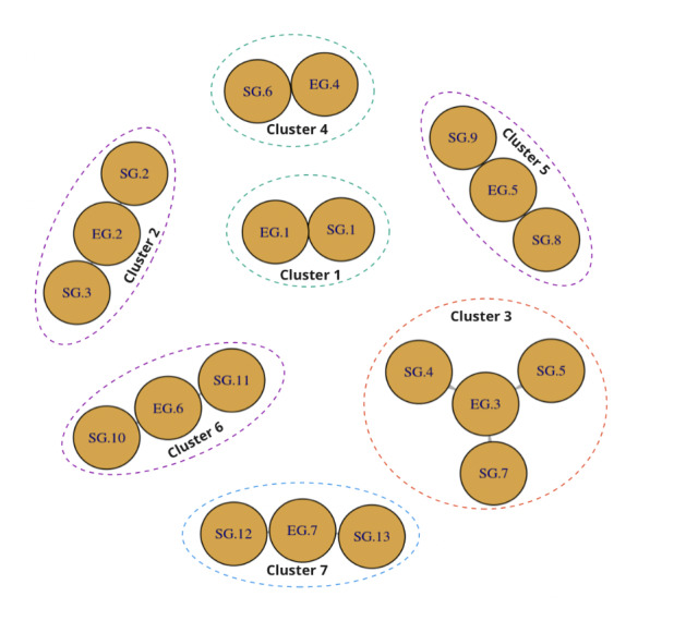 Identifying Key Principles and Commonalities in Digital Serious Game Design Frameworks: Scoping Review.