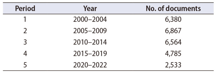 Changes in urologic research from a new perspective: Text mining analysis of publication topics.