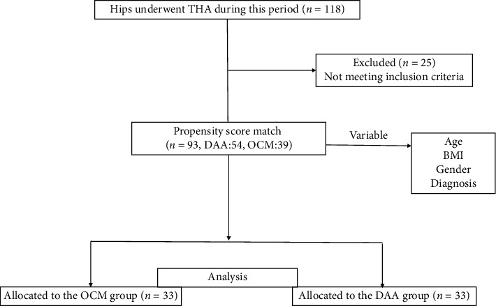 Accuracy of Implant Positioning in Total Hip Arthroplasty via a Supine Direct Anterior Approach Using Fluoroscopy.