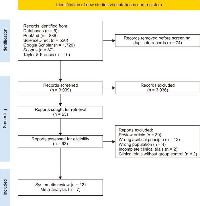 Effect of bisphosphonate vs. osteoprotegerin during orthodontic tooth movement: A systematic review and meta-analysis.