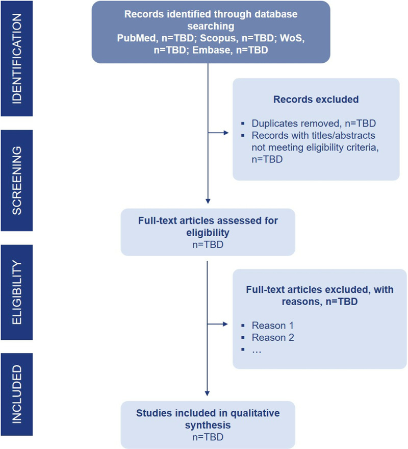 Study of heterogeneity in immune responses to exposure in breast cancer: A protocol for a systematic review.