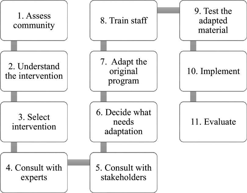 Cultural adaptation of a brief psychological intervention for PTSD in severe mental illness: a Botswana context.