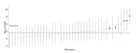 Variations in Out-of-Hospital Cardiac Arrest Resuscitation Performance and Outcomes in Ohio.