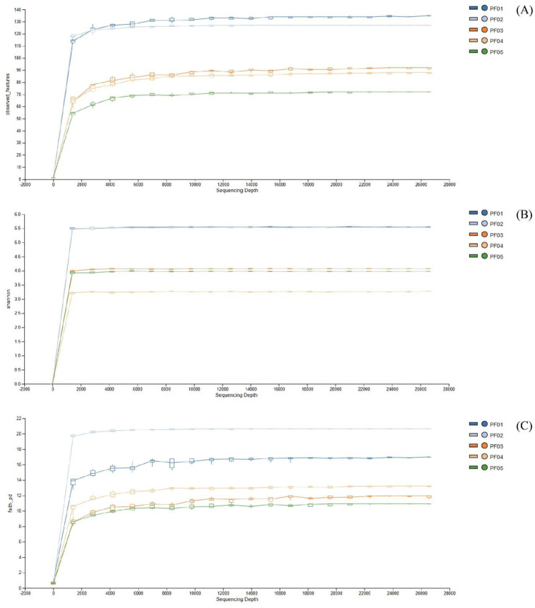 Microbiome profiling and Actinomycetes isolation from tropical marine sponges.