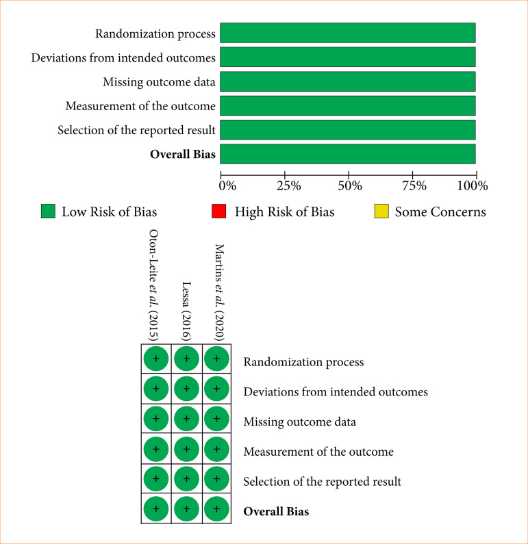 Mechanisms of photobiomodulation therapy in treating and preventing antineoplastic-induced oral mucositis: a systematic review.