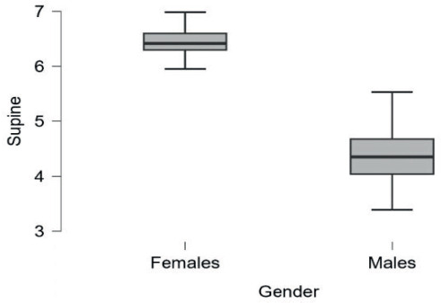 Assessment of Neural Respiratory Drive Using Surface Electromyography Parameters of Parasternal Muscles in Three Different Body Positions Among Healthy Young Adults: A Cross-Sectional Study.