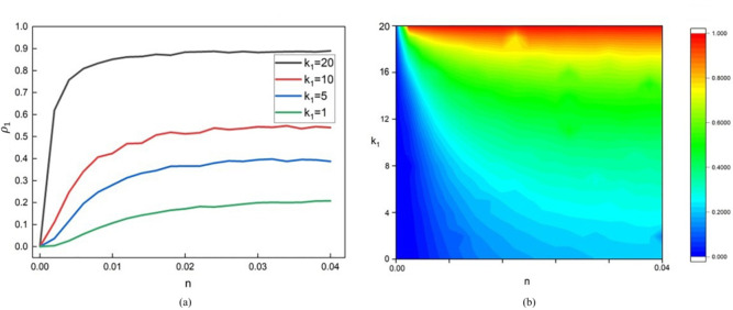 Co-evolution model of traffic travel and disease transmission under limited resources.