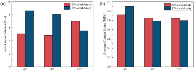 Combining laser biomimetic surface microtextured and PTFE solid lubricant for improved friction property of Ti6Al4V.