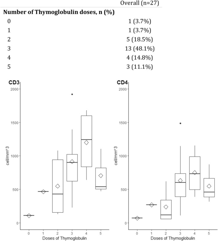 Pre-Transplant Immunophenotyping in Pediatric Heart Transplant: A Role for the Immunologist?