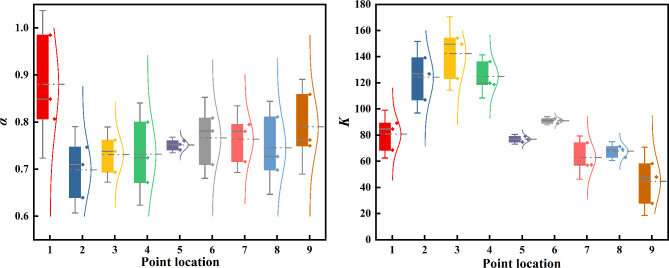 Variations in Hotan riverbed permeability and seepage water amount by soil grain size changes from upstream to downstream.