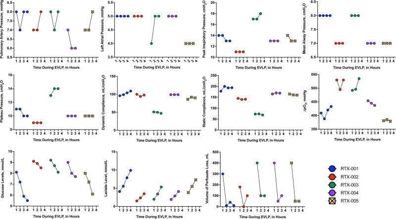 Feasibility and Safety of Ex Vivo Delivery of Rituximab to Lung Allografts in Transplant Recipients at High Risk for Epstein-Barr Virus-associated Posttransplant Lymphoproliferative Disorder.