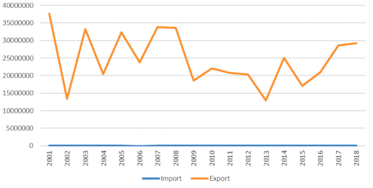 A political economy of the tobacco supply chain in an Eastern Mediterranean country: The case of Lebanon.
