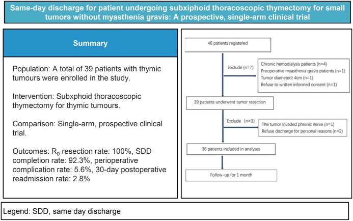 Same-day discharge for patients undergoing subxiphoid thoracoscopic thymectomy for small tumours without myasthenia gravis: a prospective, single-arm clinical trial.