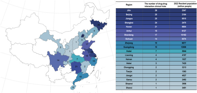 Trends in drug-drug interactions for new drug clinical trials in China over the past 10 years (2013-2022).