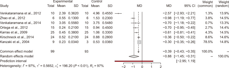 Effect of bisphosphonate vs. osteoprotegerin during orthodontic tooth movement: A systematic review and meta-analysis.