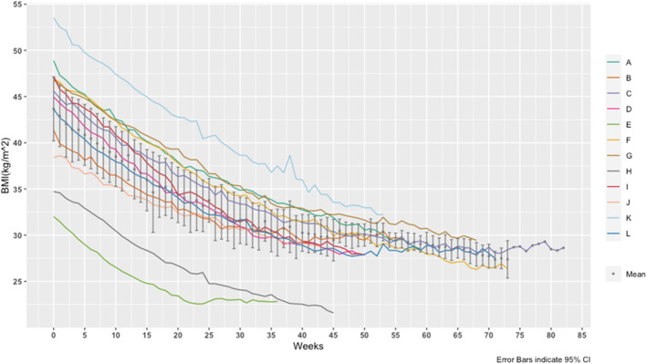 Evaluating and Understanding Weight Management Experiences Among Adolescent Girls During and After Residential Treatment for Obesity.