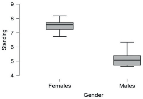 Assessment of Neural Respiratory Drive Using Surface Electromyography Parameters of Parasternal Muscles in Three Different Body Positions Among Healthy Young Adults: A Cross-Sectional Study.
