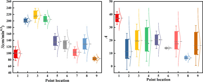 Variations in Hotan riverbed permeability and seepage water amount by soil grain size changes from upstream to downstream.